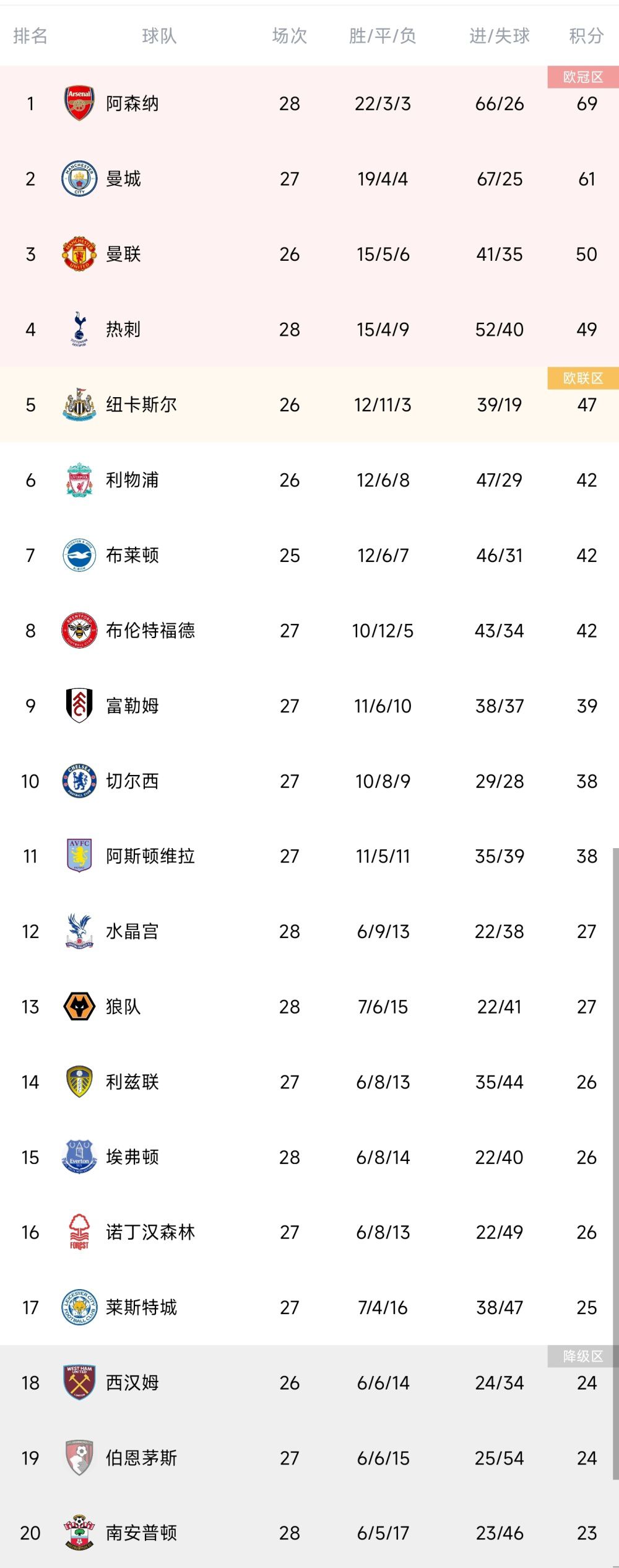 曼城总身价12亿，哥本哈根仅6千万&不及倒二的拉齐奥零头23/24赛季欧冠抽签结果出炉，曼城遭遇哥本哈根。